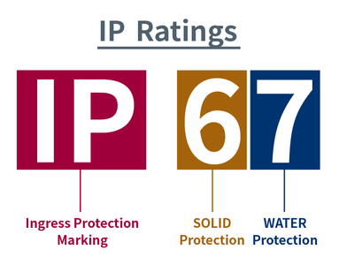 Що таке Ступінь Захисту IP: Забезпечуємо Надійність у кожному Придбанні