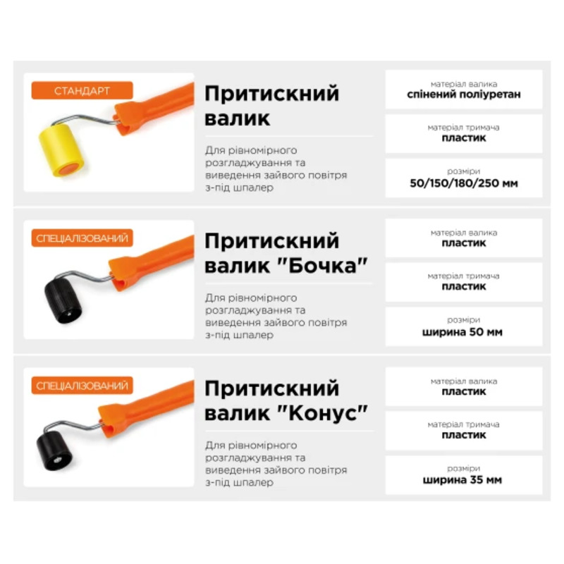 Валик обойный прижимной 6х35мм конус "POLAX" 1-15 