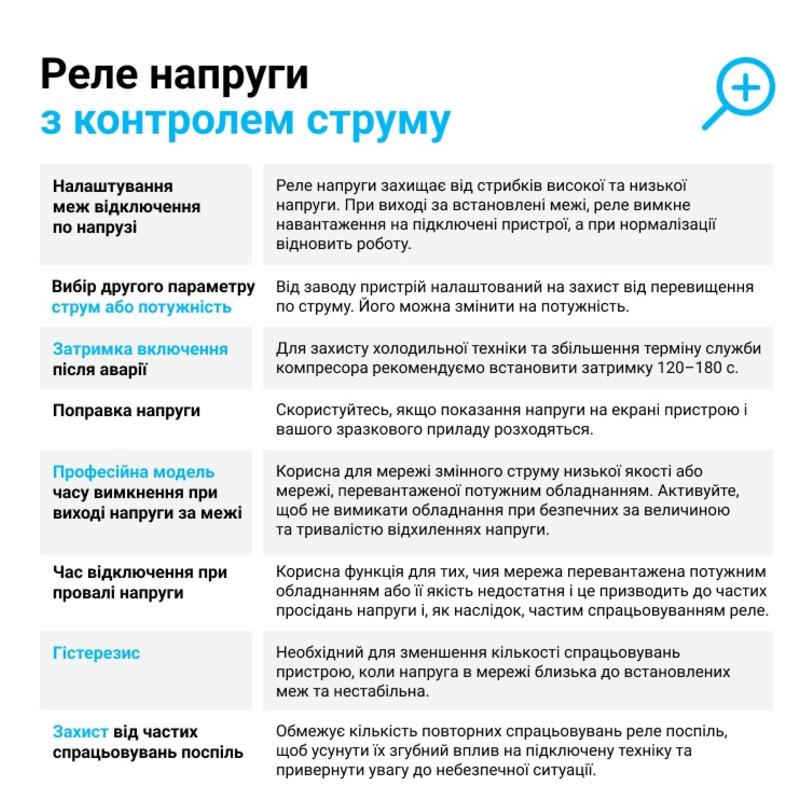 Реле напруги на 2 модулі з контролем струму 40 А (max 50 А), 8 800 ВА "ZUBR" CV2-40 red