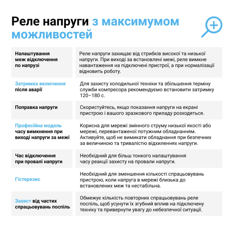 Реле напруги на 2 модулі 32 А (max 40 А), 7 000 ВА "ZUBR" D2-32 red