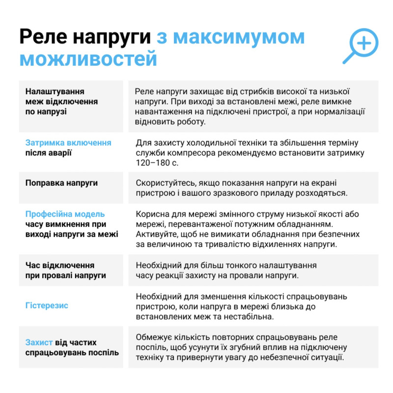 Реле напруги на 2 модулі 40 А (max 50 А), 8 800 ВА "ZUBR" D2-40